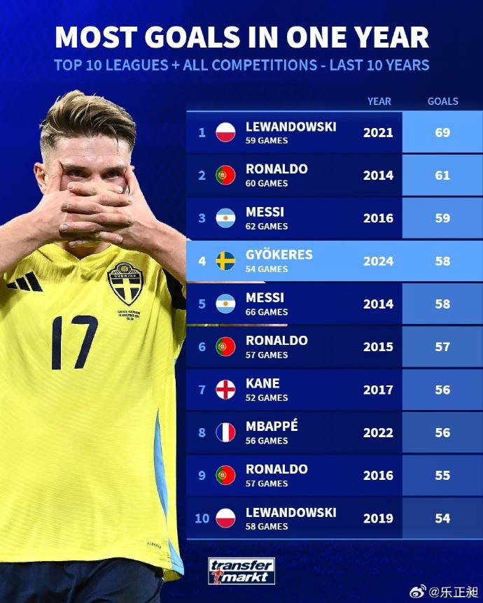 葡萄牙迎战瑞典,守住积分领先的位置的简单介绍 葡萄牙迎战瑞典,守住积分领先的位置的简单介绍