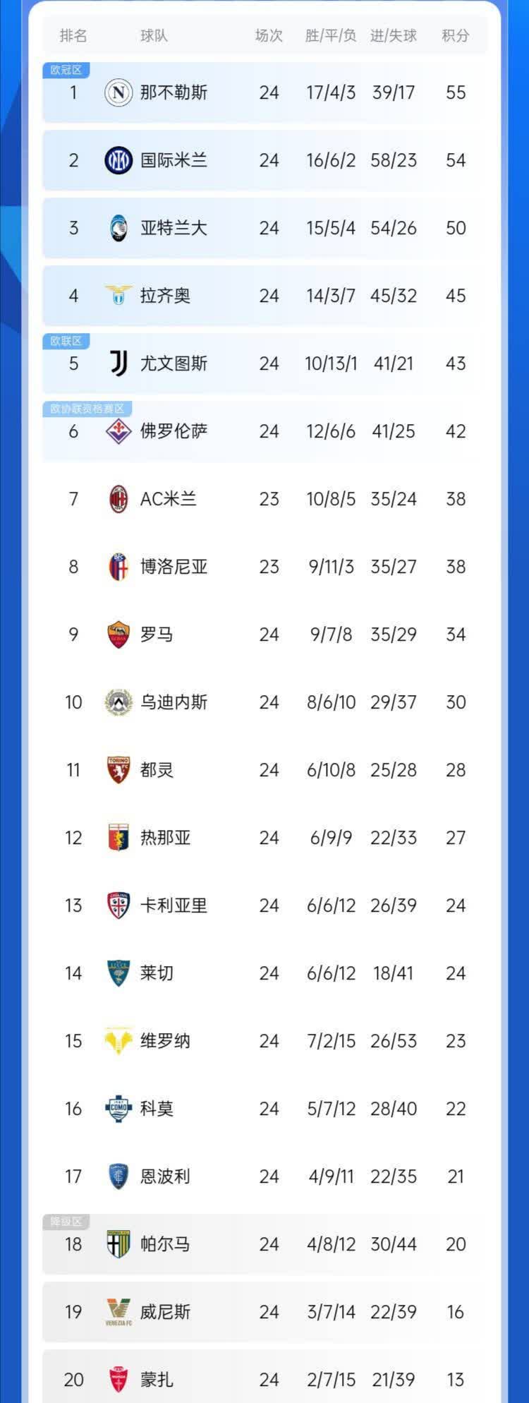 aoa体育馆-佛罗伦萨客场告捷，积分榜稳定提升位置的简单介绍