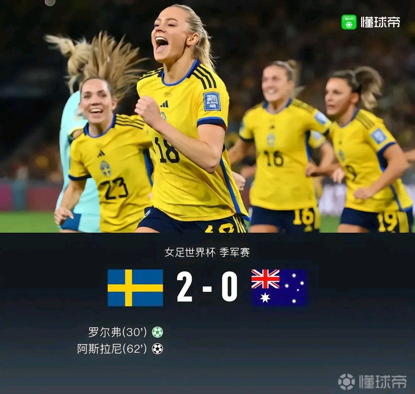 关于瑞典战胜美国,晋级世界杯决赛,惊艳全场的信息 关于瑞典战胜美国,晋级世界杯决赛,惊艳全场的信息