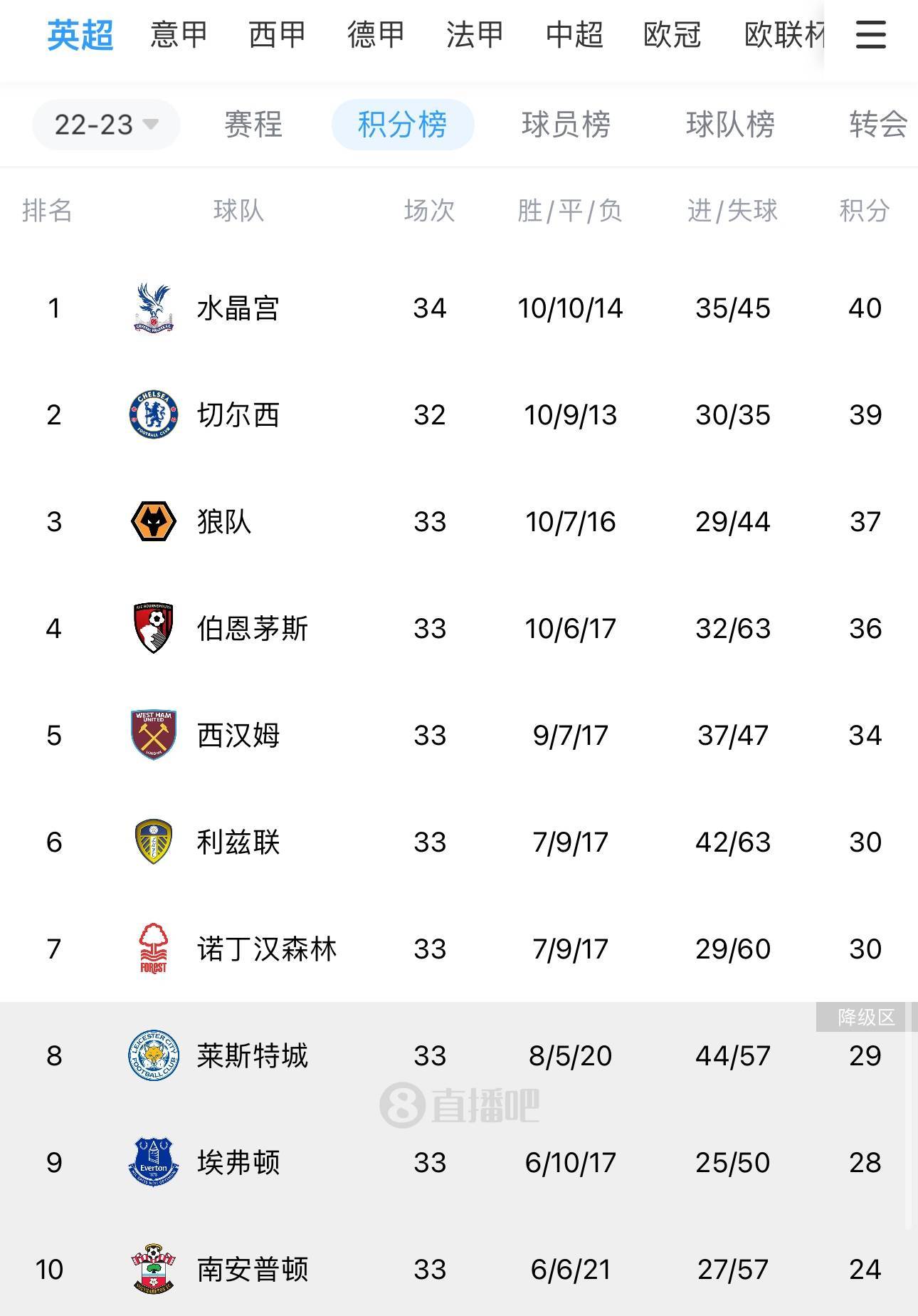 关于利伯相双床分己胜单,英超南倒赢得的信息 关于利伯相双床分己胜单,英超南倒赢得的信息