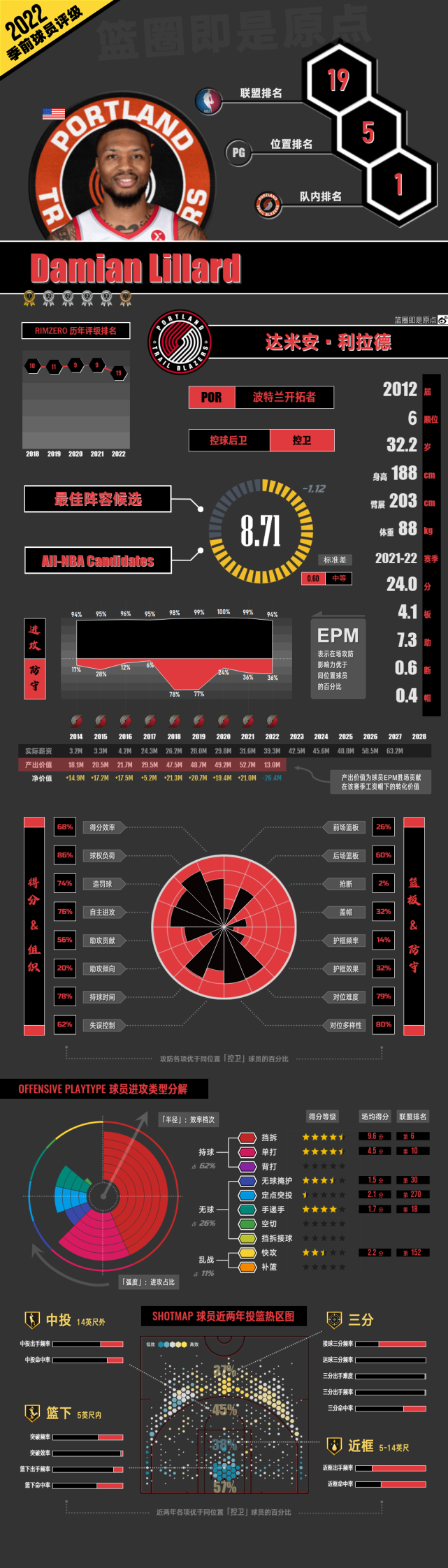 包含开拓者队内部调整,球队整体素质提升的词条 包含开拓者队内部调整,球队整体素质提升的词条