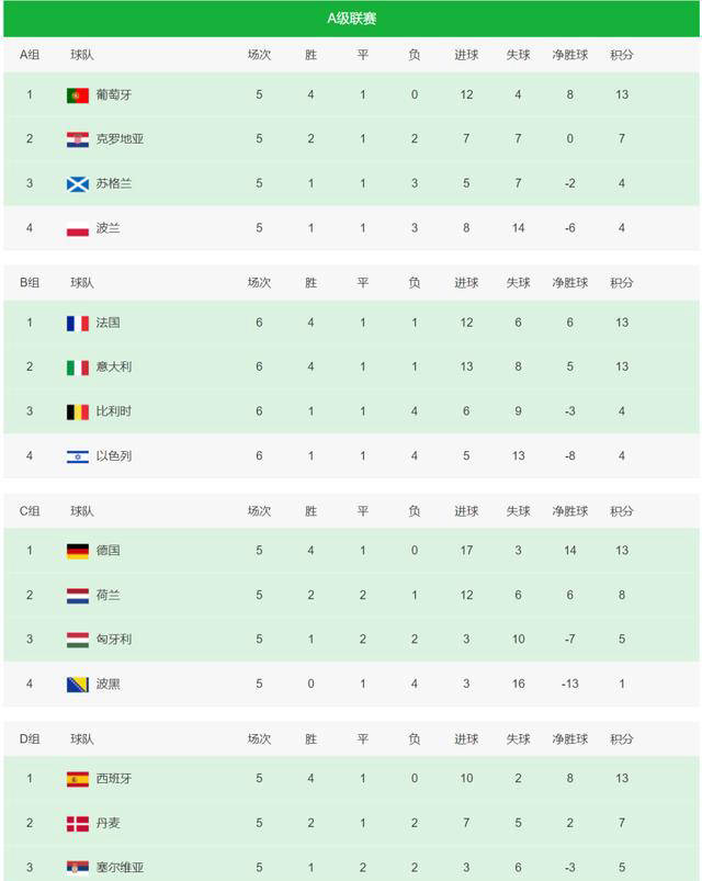 aoa体育活动-英格兰国家队成功晋级欧国联八强
