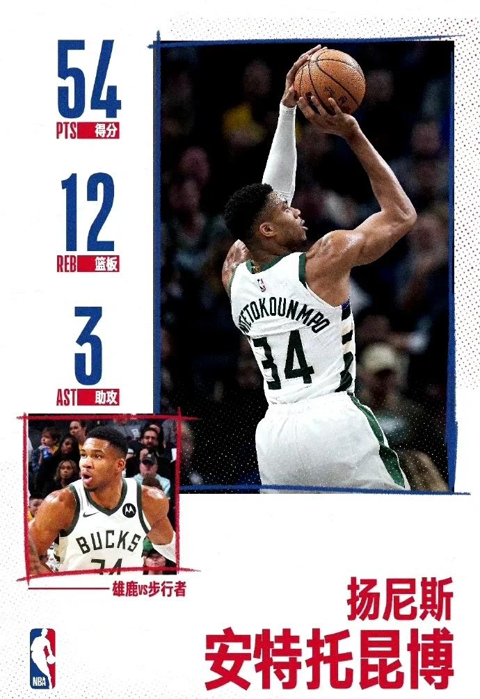 aoa体育培训-雄鹿客场逆转步行者，豪取三连胜的简单介绍