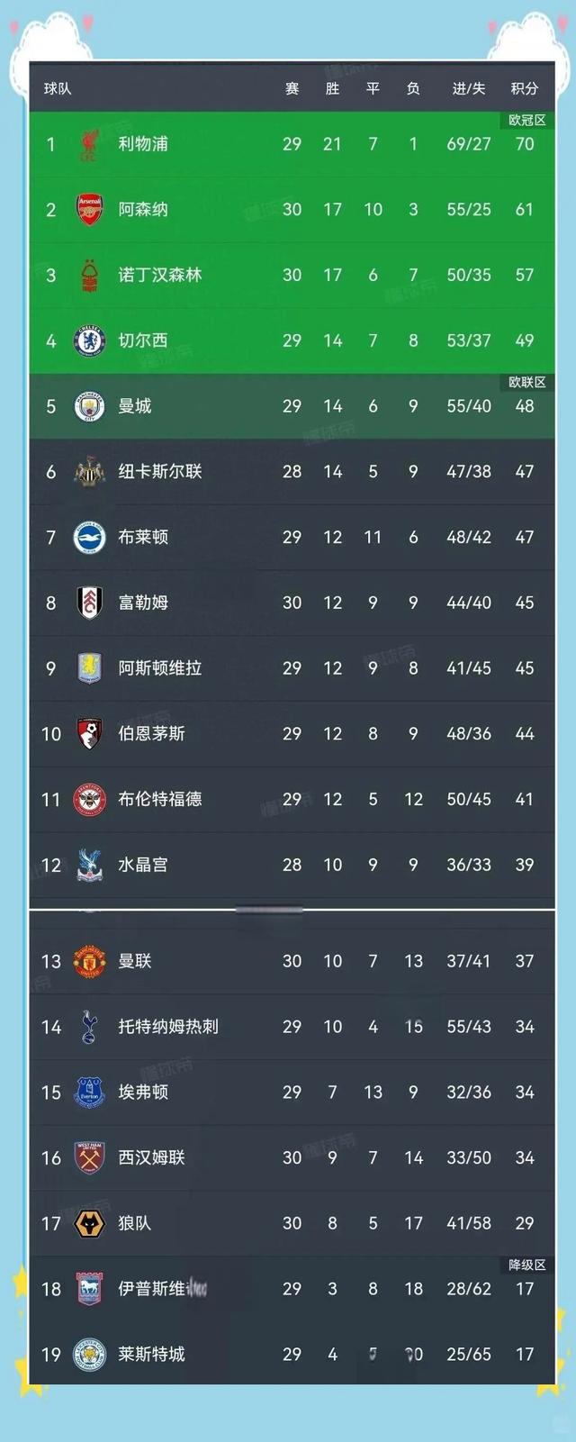 关于阿森纳全队表现出色,客场取胜提升排名的信息 关于阿森纳全队表现出色,客场取胜提升排名的信息