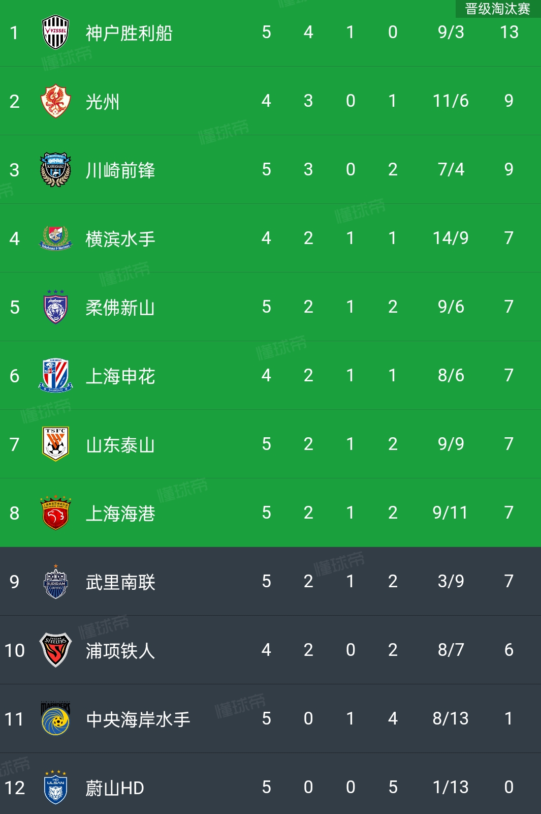 榜首球队表现稳定，积分优势保持