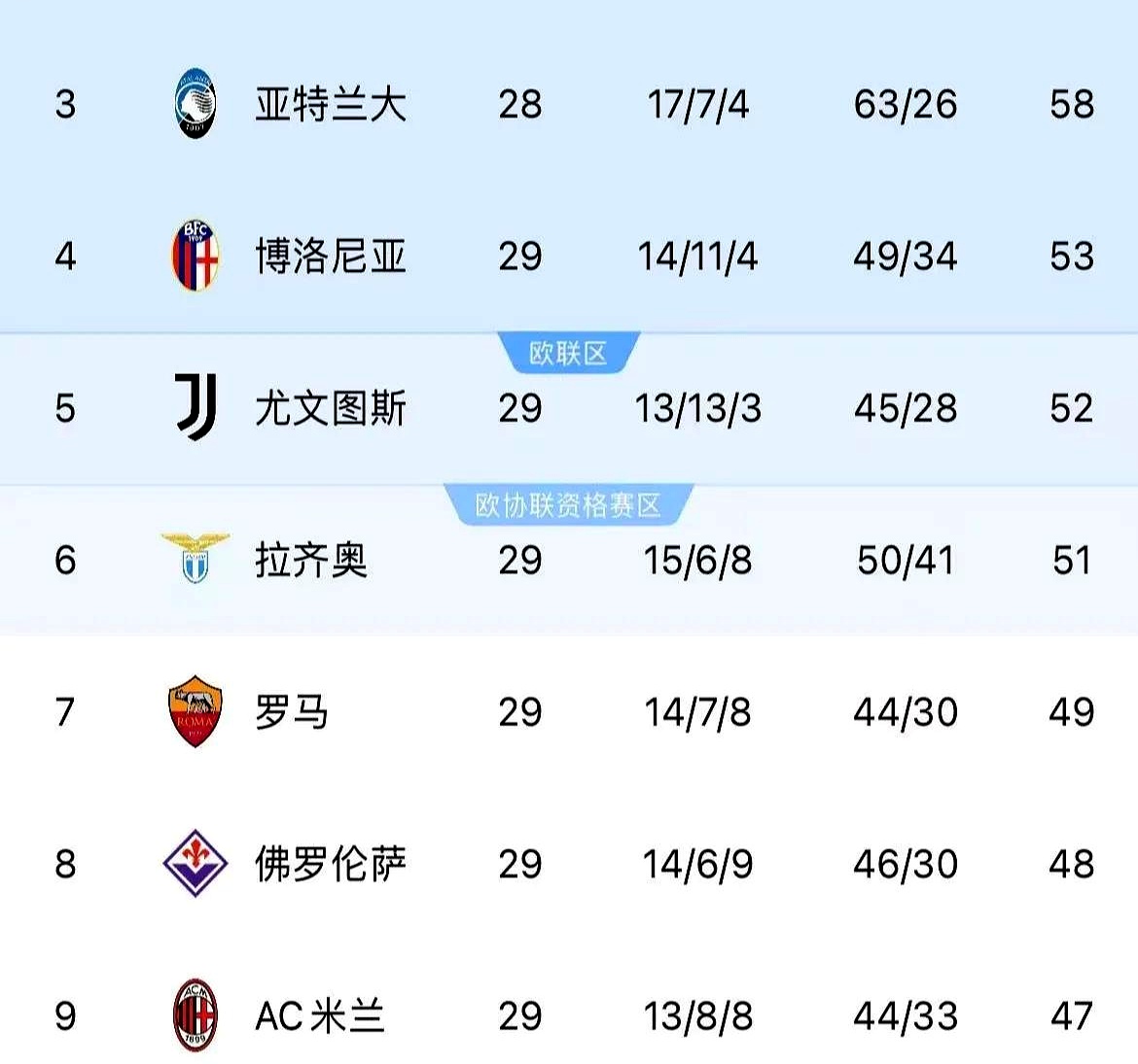 aoa体育活动-包含拉齐奥客场击败佛罗伦萨，积分榜拉近前四的词条