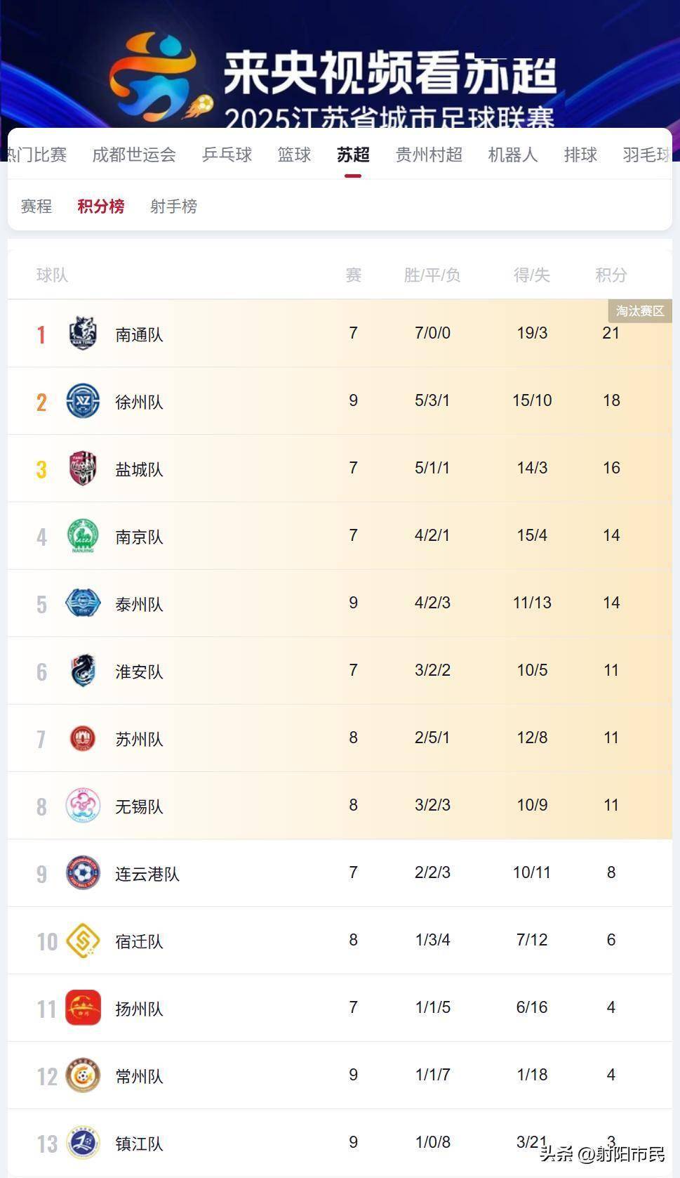 aoa体育-罗马队惨遭逆转，掉队积分榜前列球队的简单介绍