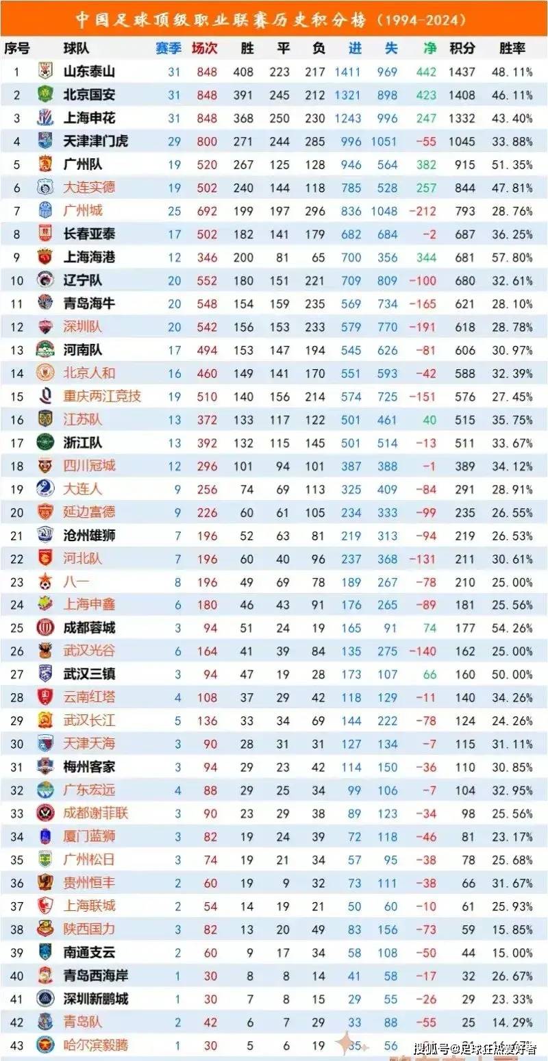 国内足球锦标联赛的赛况分析报道